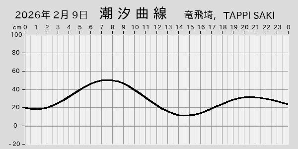 描画しないとき、「推算」の後「更新」すると再描画する場合があります。 