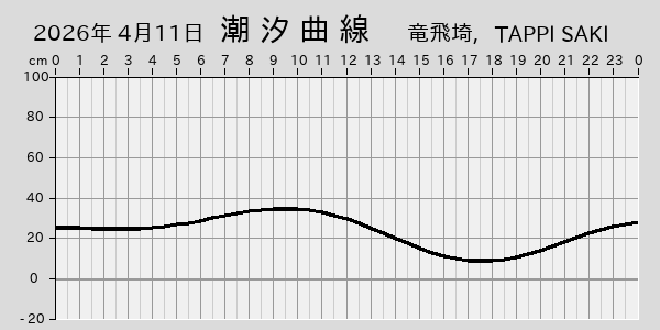 描画しないとき、「推算」の後「更新」すると再描画する場合があります。 