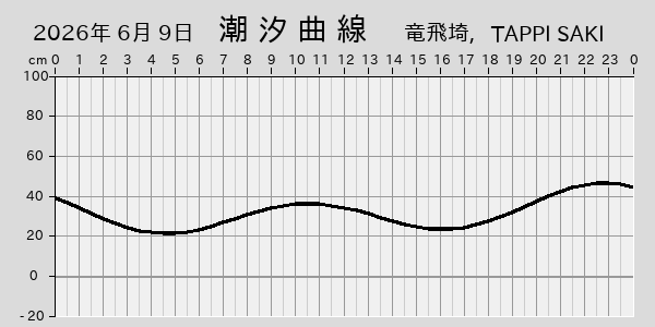 描画しないとき、「推算」の後「更新」すると再描画する場合があります。 