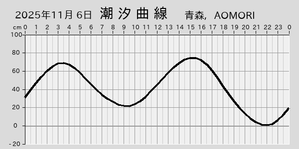 描画しないとき、「推算」の後「更新」すると再描画する場合があります。 