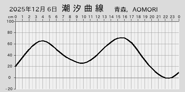 描画しないとき、「推算」の後「更新」すると再描画する場合があります。 