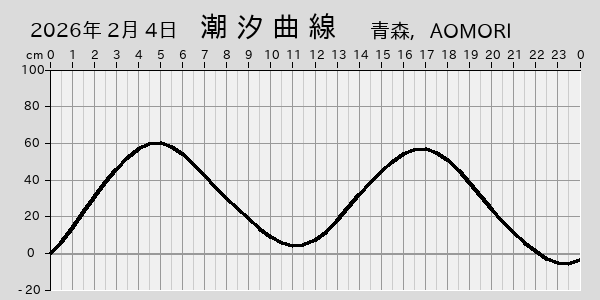 描画しないとき、「推算」の後「更新」すると再描画する場合があります。 