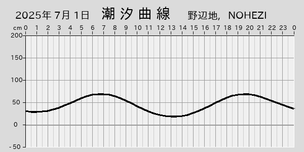 描画しないとき、「推算」の後「更新」すると再描画する場合があります。 
