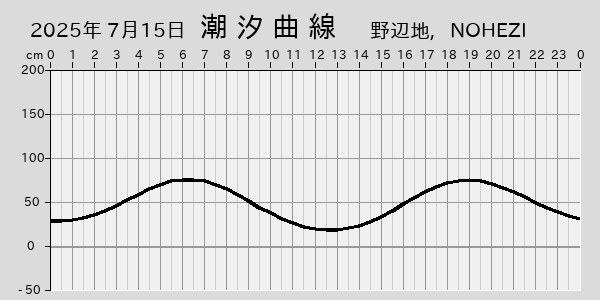 描画しないとき、「推算」の後「更新」すると再描画する場合があります。 