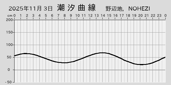 描画しないとき、「推算」の後「更新」すると再描画する場合があります。 