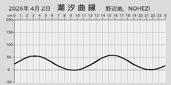 描画しないとき、「推算」の後「更新」すると再描画する場合があります。 