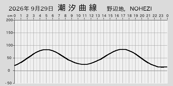 描画しないとき、「推算」の後「更新」すると再描画する場合があります。 