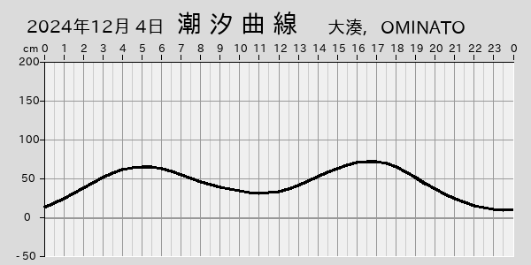 描画しないとき、「推算」の後「更新」すると再描画する場合があります。 