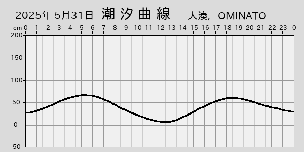 描画しないとき、「推算」の後「更新」すると再描画する場合があります。 