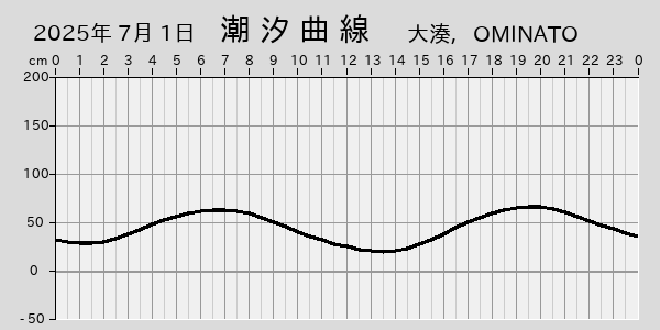 描画しないとき、「推算」の後「更新」すると再描画する場合があります。 