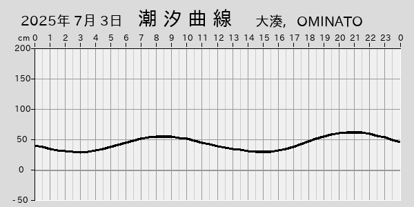 描画しないとき、「推算」の後「更新」すると再描画する場合があります。 