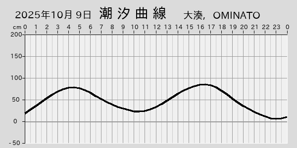 描画しないとき、「推算」の後「更新」すると再描画する場合があります。 