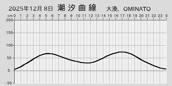 描画しないとき、「推算」の後「更新」すると再描画する場合があります。 