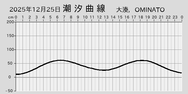描画しないとき、「推算」の後「更新」すると再描画する場合があります。 