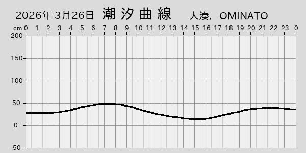 描画しないとき、「推算」の後「更新」すると再描画する場合があります。 
