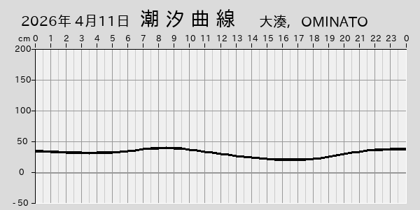 描画しないとき、「推算」の後「更新」すると再描画する場合があります。 