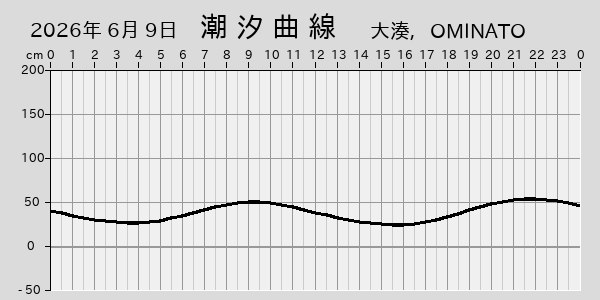 描画しないとき、「推算」の後「更新」すると再描画する場合があります。 