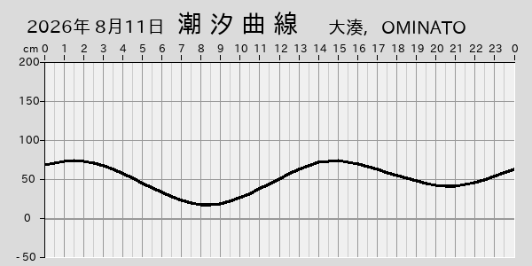 描画しないとき、「推算」の後「更新」すると再描画する場合があります。 