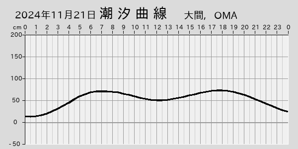 描画しないとき、「推算」の後「更新」すると再描画する場合があります。 