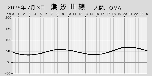 描画しないとき、「推算」の後「更新」すると再描画する場合があります。 