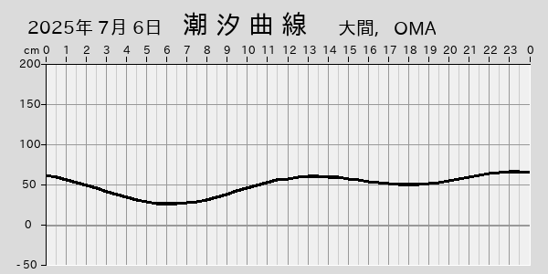 描画しないとき、「推算」の後「更新」すると再描画する場合があります。 