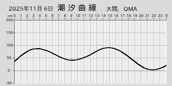 描画しないとき、「推算」の後「更新」すると再描画する場合があります。 