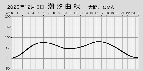 描画しないとき、「推算」の後「更新」すると再描画する場合があります。 