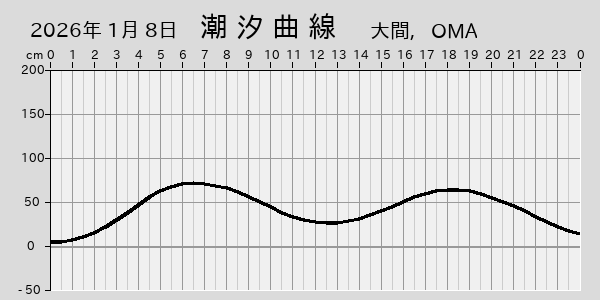 描画しないとき、「推算」の後「更新」すると再描画する場合があります。 