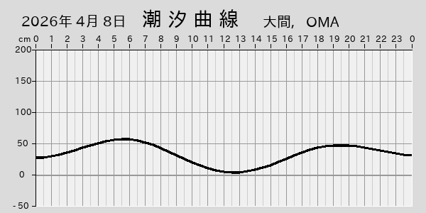 描画しないとき、「推算」の後「更新」すると再描画する場合があります。 