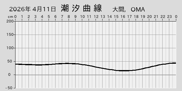 描画しないとき、「推算」の後「更新」すると再描画する場合があります。 