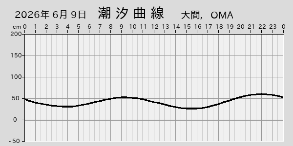 描画しないとき、「推算」の後「更新」すると再描画する場合があります。 