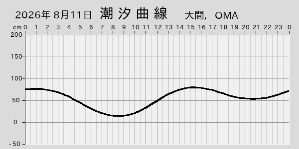 描画しないとき、「推算」の後「更新」すると再描画する場合があります。 