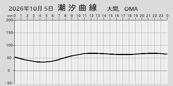 描画しないとき、「推算」の後「更新」すると再描画する場合があります。 
