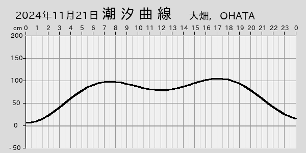 描画しないとき、「推算」の後「更新」すると再描画する場合があります。 