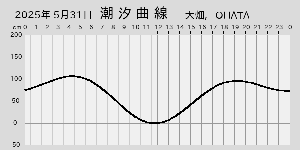 描画しないとき、「推算」の後「更新」すると再描画する場合があります。 