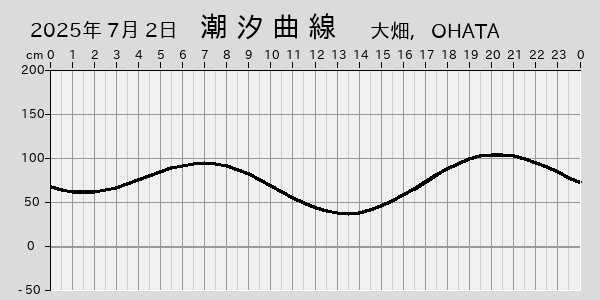 描画しないとき、「推算」の後「更新」すると再描画する場合があります。 