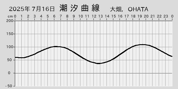描画しないとき、「推算」の後「更新」すると再描画する場合があります。 