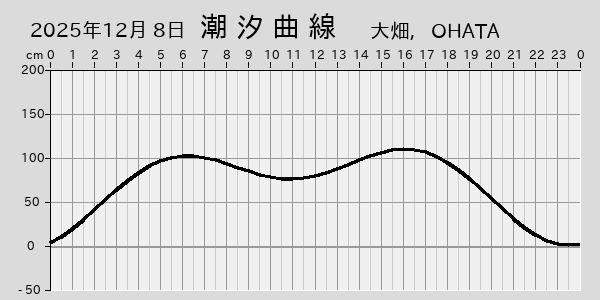 描画しないとき、「推算」の後「更新」すると再描画する場合があります。 
