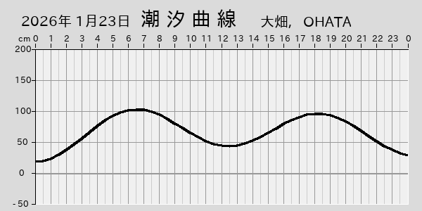 描画しないとき、「推算」の後「更新」すると再描画する場合があります。 