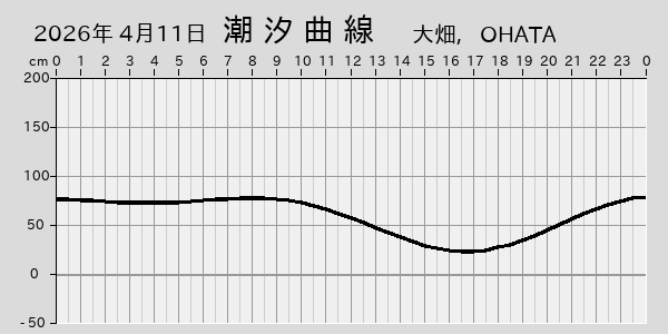 描画しないとき、「推算」の後「更新」すると再描画する場合があります。 