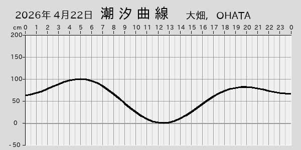 描画しないとき、「推算」の後「更新」すると再描画する場合があります。 