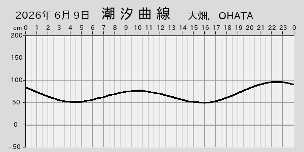 描画しないとき、「推算」の後「更新」すると再描画する場合があります。 
