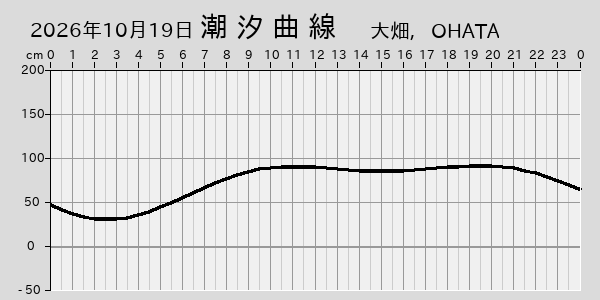描画しないとき、「推算」の後「更新」すると再描画する場合があります。 
