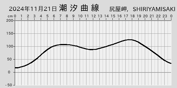 描画しないとき、「推算」の後「更新」すると再描画する場合があります。 