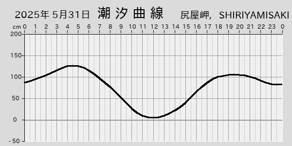 描画しないとき、「推算」の後「更新」すると再描画する場合があります。 