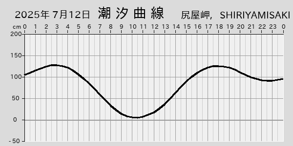 描画しないとき、「推算」の後「更新」すると再描画する場合があります。 