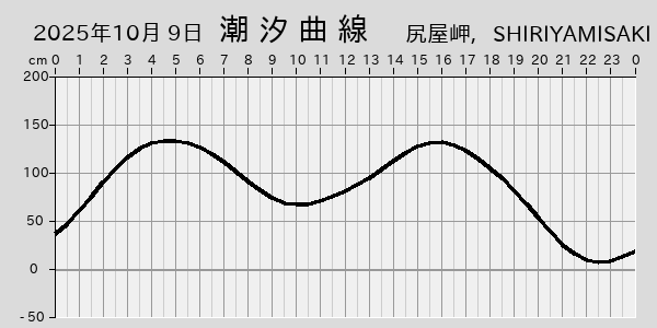 描画しないとき、「推算」の後「更新」すると再描画する場合があります。 