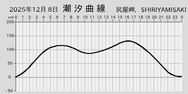描画しないとき、「推算」の後「更新」すると再描画する場合があります。 