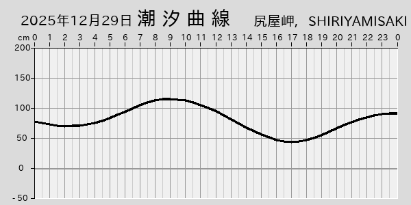 描画しないとき、「推算」の後「更新」すると再描画する場合があります。 