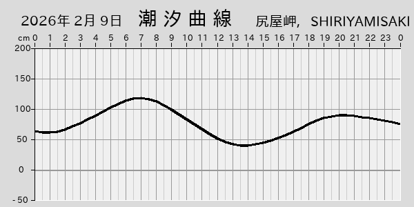 描画しないとき、「推算」の後「更新」すると再描画する場合があります。 